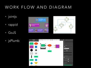 W O R K F L O W A N D D I A G R A M
• jointjs
• rappid
• GoJS
• jsPlumb
 