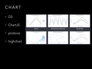 C H A R T
• D3
• ChartJS
• protovis
• highchart
 
