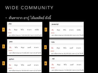 W I D E C O M M U N I T Y
• ค้นหาจาก อากู๋ ได้ผลลัพธ์ ดังนี้
1
3 4
5 6
2
 