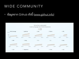 W I D E C O M M U N I T Y
• ข้อมูลจาก Github ดังนี้ (www.githut.info)
 