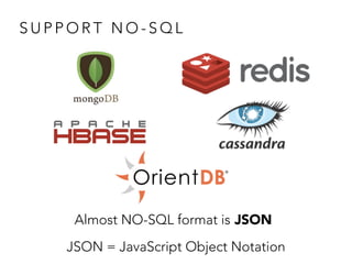 S U P P O R T N O - S Q L
Almost NO-SQL format is JSON
JSON = JavaScript Object Notation
 