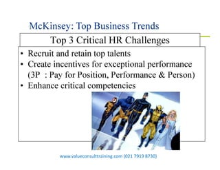 11Pungki Purnadi & Associates – www.pungkipurnadi.com
Top 3 Critical HR Challenges
• Recruit and retain top talents
• Create incentives for exceptional performance
(3P : Pay for Position, Performance & Person)
• Enhance critical competencies
McKinsey: Top Business Trends
www.valueconsulttraining.com (021 7919 8730)
 