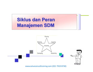 3Pungki Purnadi & Associates – www.pungkipurnadi.com
Siklus dan Peran
Manajemen SDM
www.valueconsulttraining.com (021 7919 8730)
 