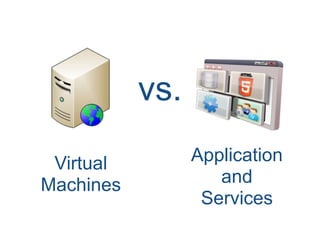 Virtual
Machines
Application
and
Services
vs.
 