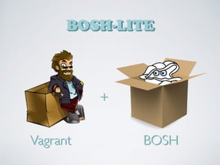 BOSH-LITE
Vagrant BOSH
+
 