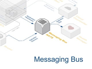 Messaging Bus
 