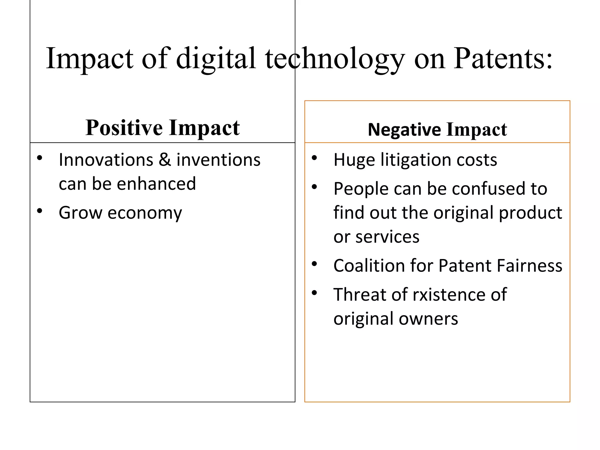 Impact of digital technology on Patents:
Positive Impact
• Innovations & inventions
can be enhanced
• Grow economy
Negative Impact
• Huge litigation costs
• People can be confused to
find out the original product
or services
• Coalition for Patent Fairness
• Threat of rxistence of
original owners
 