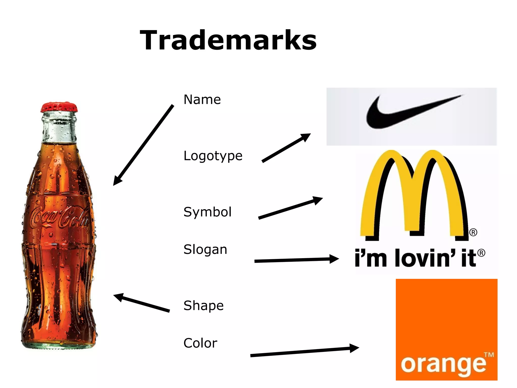 Trademarks
Name
Logotype
Symbol
Slogan
Shape
Color
 