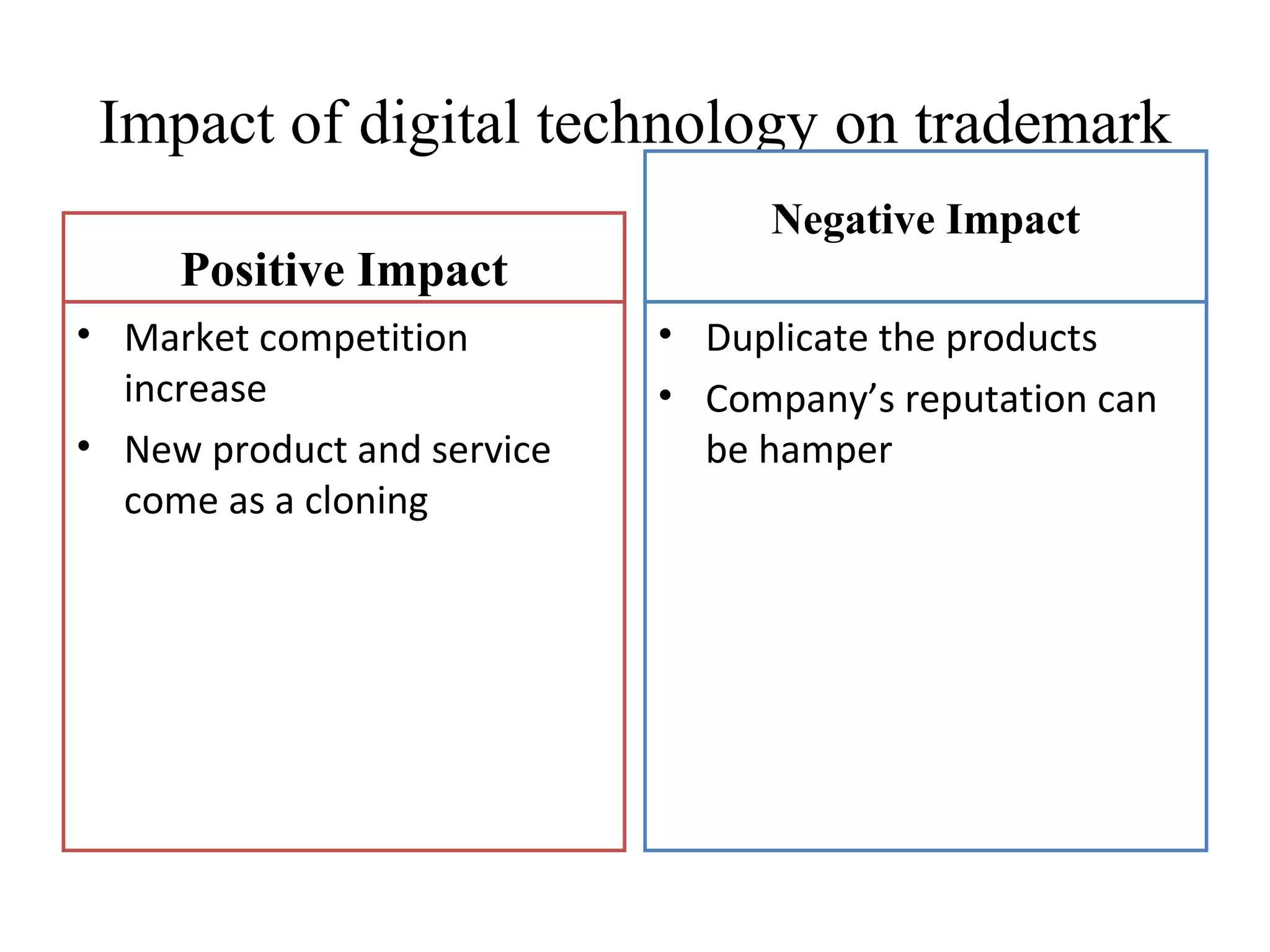 Impact of digital technology on trademark
Positive Impact
• Market competition
increase
• New product and service
come as a cloning
Negative Impact
• Duplicate the products
• Company’s reputation can
be hamper
 