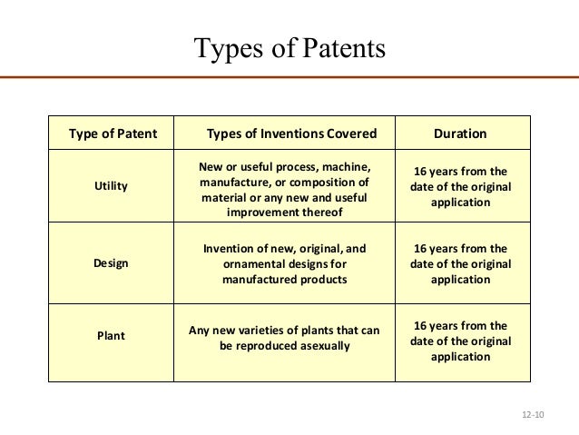 Types Of Intellectual Property Rights Types Of Intellectual Property Rights
