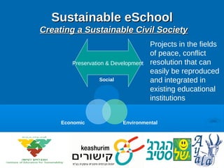 Sustainable eSchoolSustainable eSchool
Creating a Sustainable Civil SocietyCreating a Sustainable Civil Society
Social
EnvironmentalEconomic
Preservation & Development
Projects in the fields
of peace, conflict
resolution that can
easily be reproduced
and integrated in
existing educational
institutions
 