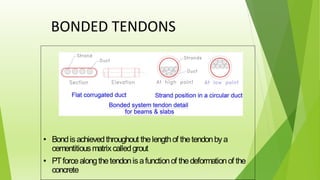 Tendon In Building post tension slabs in residential building | PPTX