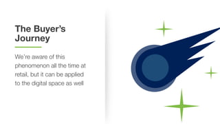 The Buyer’s
Journey
We’re aware of this
phenomenon all the time at
retail, but it can be applied
to the digital space as well
 