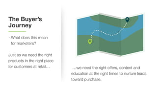 The Buyer’s
Journey
- What does this mean
for marketers?
Just as we need the right
products in the right place
for customers at retail… …we need the right offers, content and
education at the right times to nurture leads
toward purchase.
 
