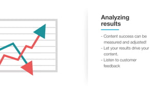 Analyzing
results
- Content success can be
measured and adjusted!
- Let your results drive your
content.
- Listen to customer
feedback
 