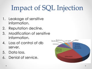 Impact of SQL Injection
1. Leakage of sensitive
information.
2. Reputation decline.
3. Modification of sensitive
information.
4. Loss of control of db
server.
5. Data loss.
6. Denial of service.
 