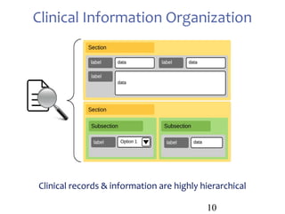 Design and implementation of Clinical Databases using openEHR | PPT