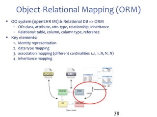 Design and implementation of Clinical Databases using openEHR | PPT