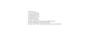 We’re about truly exceptional events.
We’re about transparency. Most of all
we’re about making friends and build-
ing lasting, mutually beneficial relation-
ships. What we promise are no hidden
costs, utmost professionalism, original
and interesting ideas and everything
delivered on time and on budget.
WHO
WE ARE
We are a Dublin-based events company with a combined 70 years experience in
the industry. We got in this business because we love truly exceptional events,
and that’s all we’re interested in delivering.
Transparency
Value Creativity
 