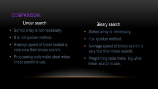 Linear search
• Sorted array is not necessary.
• It is not quicker method.
• Average speed of linear search is
very slow then binary search.
• Programing code make short when
linear search is use.
Binary search
• Sorted array is necessary.
• It is quicker method.
• Average speed of binary search is
very fast then linear search.
• Programing code make big when
linear search is use.
COMPARISON:
 