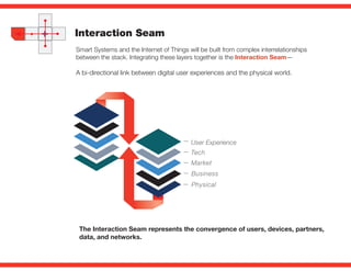 Smart Systems and the Internet of Things will be built from complex interrelationships
between the stack. Integrating thes...