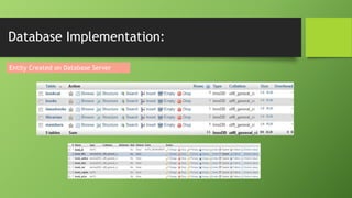 Life cycle of Database Management System Development | PPTX