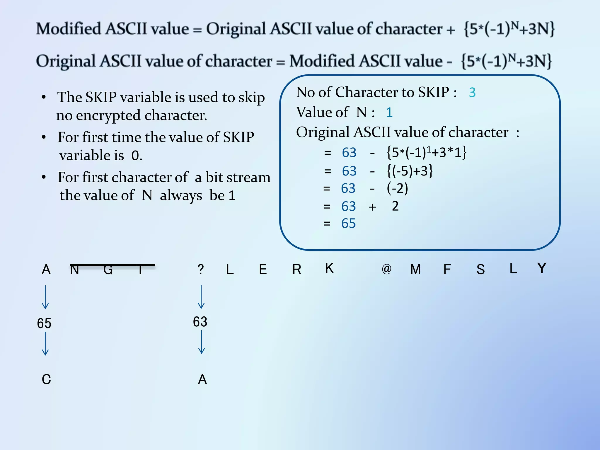 A N G T ? L E R K @ M F S L Y
65 63
• The SKIP variable is used to skip
no encrypted character.
• For first character of a bit stream
the value of N always be 1
• For first time the value of SKIP
variable is 0.
No of Character to SKIP :
Value of N :
Original ASCII value of character :
- {5*(-1)1+3*1}= 63
- {(-5)+3}= 63
= 63 - (-2)
= 63 + 2
= 65
3
1
C A
 