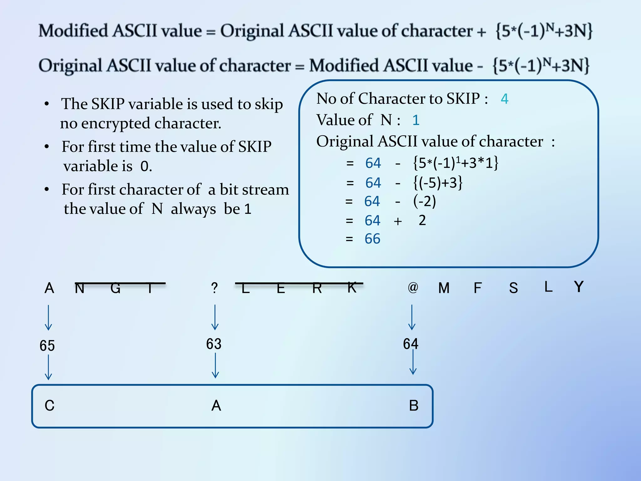 A N G T ? L E R K @ M F S L Y
65 63 64
• The SKIP variable is used to skip
no encrypted character.
• For first character of a bit stream
the value of N always be 1
• For first time the value of SKIP
variable is 0.
No of Character to SKIP :
Value of N :
Original ASCII value of character :
- {5*(-1)1+3*1}= 64
- {(-5)+3}= 64
= 64 - (-2)
= 64 + 2
= 66
4
1
C A B
 