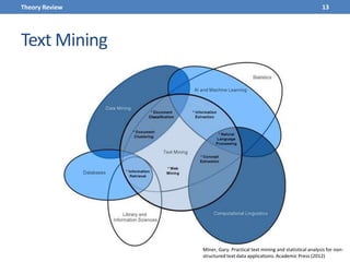 Text Mining
13Theory Review
Miner, Gary. Practical text mining and statistical analysis for non-
structured text data applications. Academic Press (2012)
 