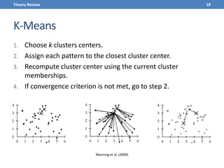 K-Means
1. Choose k clusters centers.
2. Assign each pattern to the closest cluster center.
3. Recompute cluster center using the current cluster
memberships.
4. If convergence criterion is not met, go to step 2.
Manning et al. (2009)
18Theory Review
 