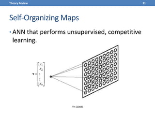 Self-Organizing Maps
21Theory Review
• ANN that performs unsupervised, competitive
learning.
Yin (2008)
 