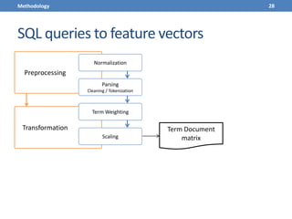 SQL queries to feature vectors
28
Transformation
Preprocessing
Parsing
Cleaning / Tokenization
Normalization
Term Weighting
Scaling
Methodology
Term Document
matrix
 