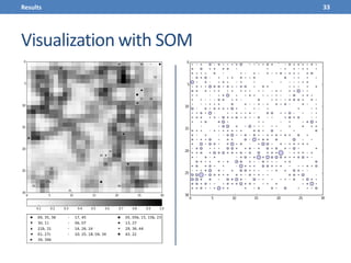 Visualization with SOM
33Results
 