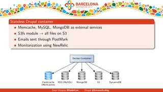 Stateless Drupal container
Memcache, MySQL, MongoDB as external services
S3fs module → all ﬁles on S3
Emails sent through PostMark
Monitorization using NewRelic
Zequi V´azquez @RabbitLair Drupal #ExtremeScaling
 