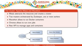 The Cluster: Apache Mesos and Marathon
Mesos abstracts the resources and creates a cluster
Two masters orchestrated by Zookeeper, one or more workers
Marathon allows to run Docker containers
Chronos allows to run cron jobs
Rest API to manage apps and containers
Zequi V´azquez @RabbitLair Drupal #ExtremeScaling
 