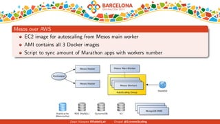 Mesos over AWS
EC2 image for autoscaling from Mesos main worker
AMI contains all 3 Docker images
Script to sync amount of Marathon apps with workers number
Zequi V´azquez @RabbitLair Drupal #ExtremeScaling
 