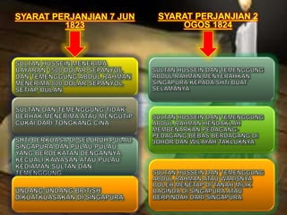 SYARAT PERJANJIAN 7 JUN
1823
SYARAT PERJANJIAN 2
OGOS 1824
 