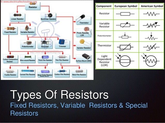 Presentation on electrical resistance