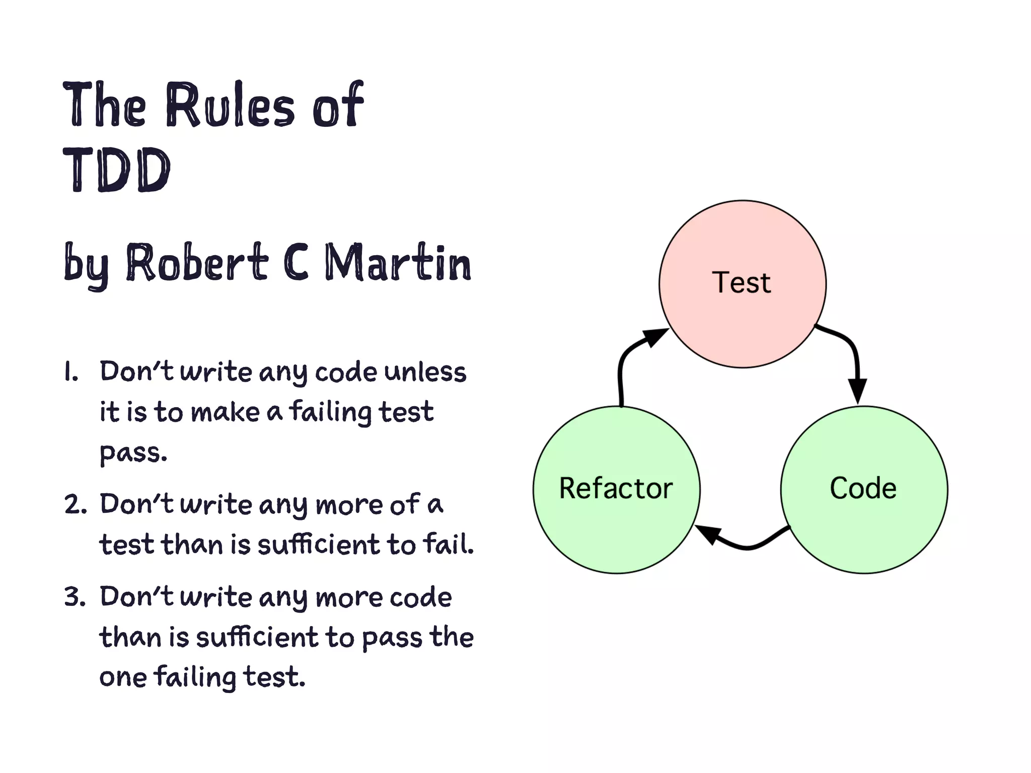 The Rules of
TDD
by Robert C Martin
1. Don’t write any code unless
it is to make a failing test
pass.
2. Don’t write any more of a
test than is sufficient to fail.
3. Don’t write any more code
than is sufficient to pass the
one failing test.
 