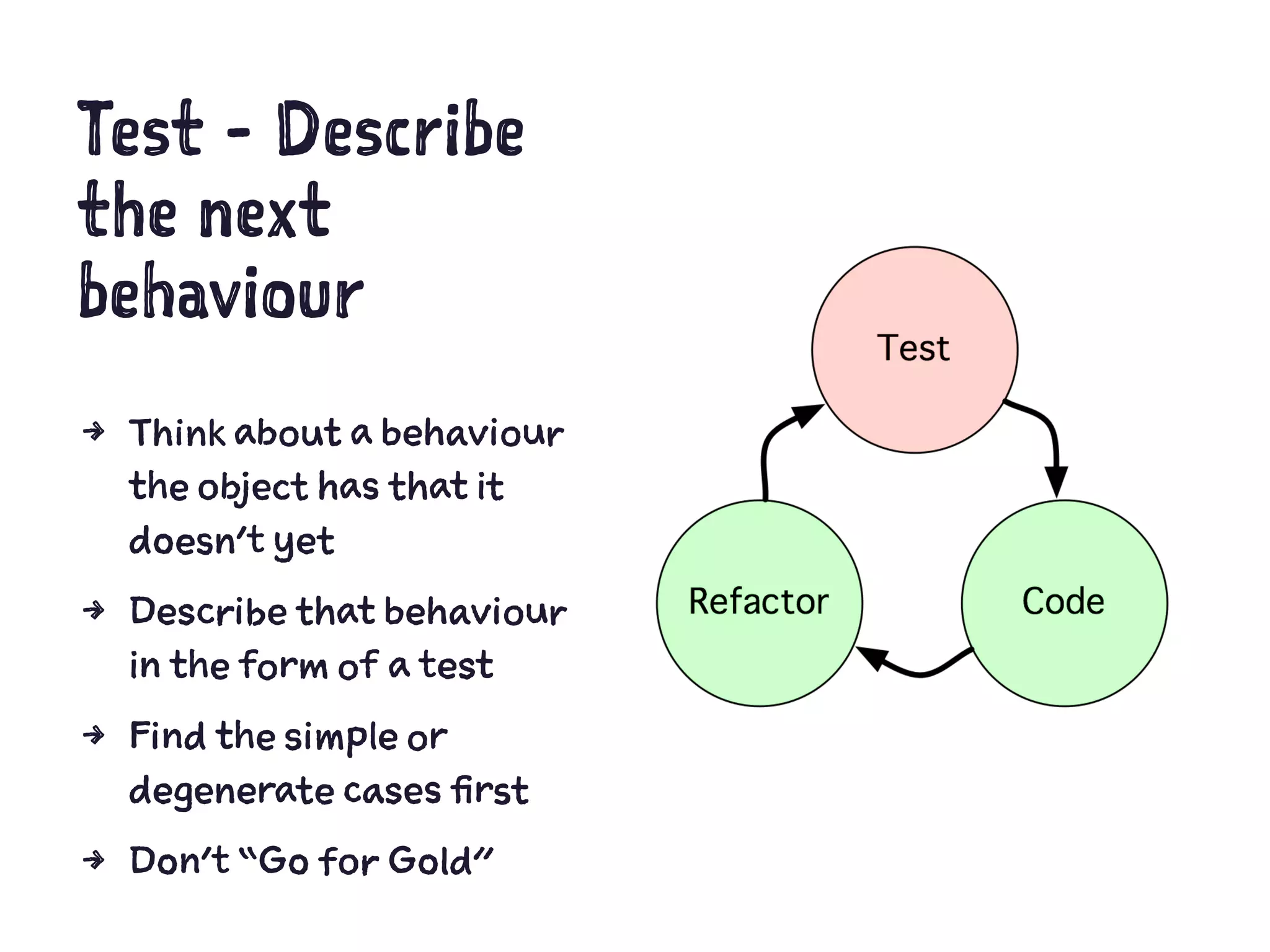 Test - Describe
the next
behaviour
4 Think about a behaviour
the object has that it
doesn’t yet
4 Describe that behaviour
in the form of a test
4 Find the simple or
degenerate cases first
4 Don’t “Go for Gold”
 