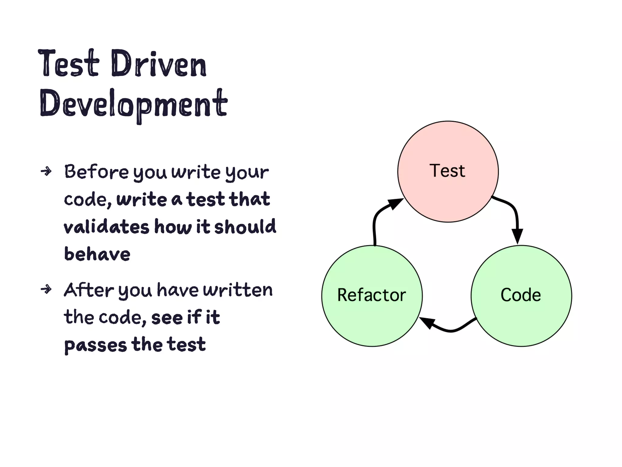 Test Driven
Development
4 Before you write your
code, write a test that
validates how it should
behave
4 After you have written
the code, see if it
passes the test
 