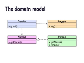 The domain model
 