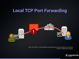 Local TCP Port ForwardingLocal TCP Port ForwardingLocal TCP Port ForwardingLocal TCP Port ForwardingLocal TCP Port Forward...