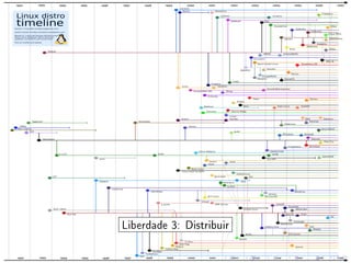 Liberdade 3: Distribuir
 