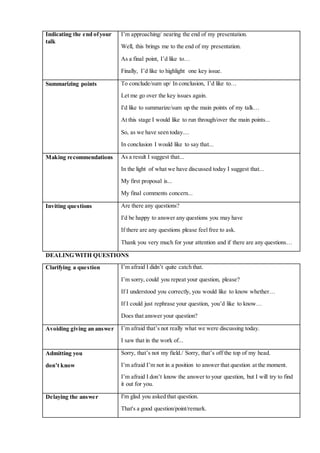 Indicating the end ofyour
talk
I’m approaching/ nearing the end of my presentation.
Well, this brings me to the end of my presentation.
As a final point, I’d like to…
Finally, I’d like to highlight one key issue.
Summarizing points To conclude/sum up/ In conclusion, I’d like to…
Let me go over the key issues again.
I'd like to summarize/sum up the main points of my talk…
At this stage I would like to run through/over the main points...
So, as we have seen today....
In conclusion I would like to say that...
Making recommendations As a result I suggest that...
In the light of what we have discussed today I suggest that...
My first proposal is...
My final comments concern...
Inviting questions Are there any questions?
I'd be happy to answer any questions you may have
If there are any questions please feel free to ask.
Thank you very much for your attention and if there are any questions…
DEALING WITH QUESTIONS
Clarifying a question I’m afraid I didn’t quite catch that.
I’m sorry, could you repeat your question, please?
If I understood you correctly, you would like to know whether…
If I could just rephrase your question, you’d like to know…
Does that answer your question?
Avoiding giving an answer I’m afraid that’s not really what we were discussing today.
I saw that in the work of...
Admitting you
don’t know
Sorry, that’s not my field./ Sorry, that’s off the top of my head.
I’m afraid I’m not in a position to answer that question at the moment.
I’m afraid I don’t know the answer to your question, but I will try to find
it out for you.
Delaying the answer I'm glad you asked that question.
That's a good question/point/remark.
 