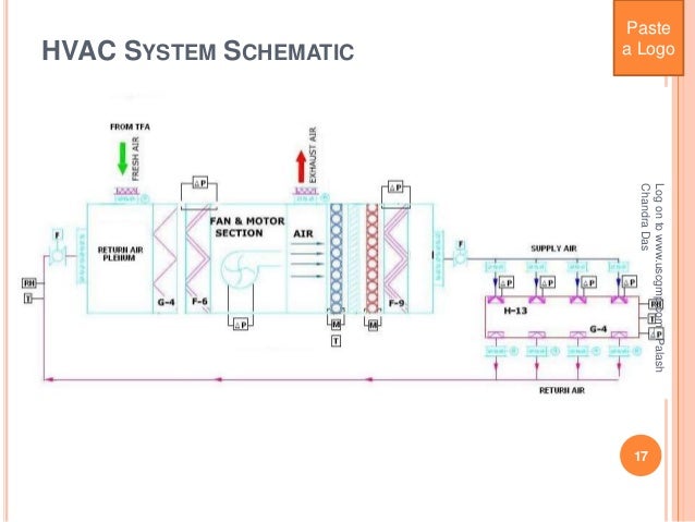 Pharmaceutical Company Facility Presentation
