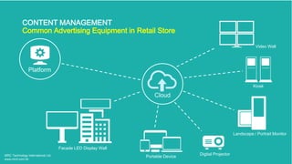 CONTENT MANAGEMENT
Common Advertising Equipment in Retail Store
Platform
Cloud
Video Wall
Kiosk
Landscape / Portrait Monit...