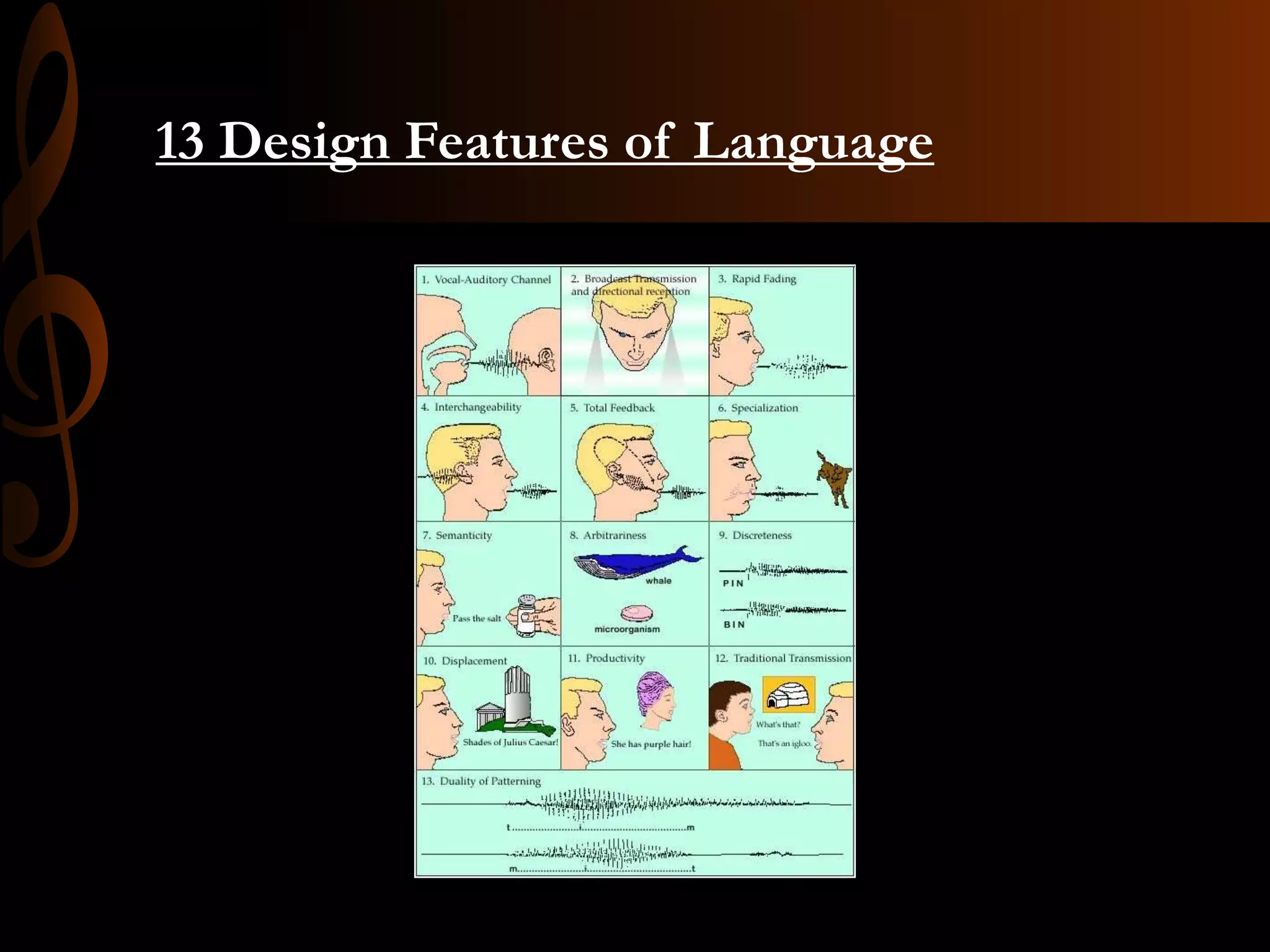 13 Design Features of Language
 