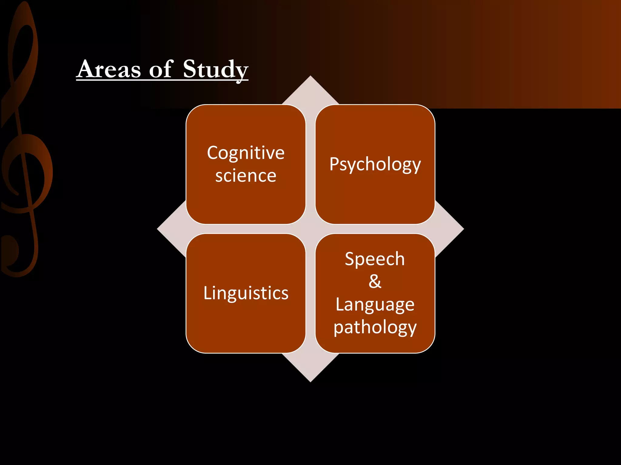 Areas of Study
Cognitive
science
Psychology
Linguistics
Speech
&
Language
pathology
 
