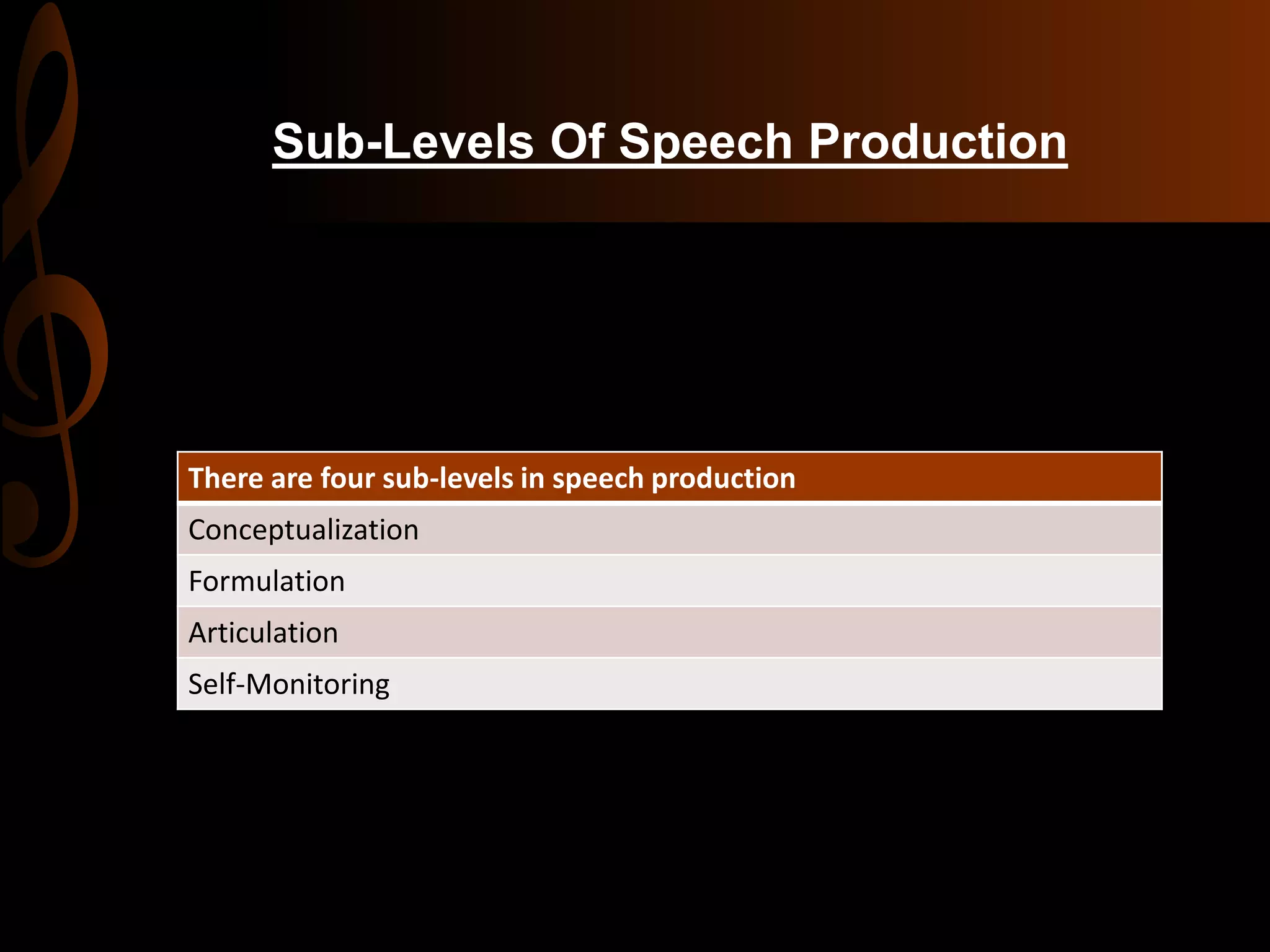 Sub-Levels Of Speech Production
There are four sub-levels in speech production
Conceptualization
Formulation
Articulation
Self-Monitoring
 